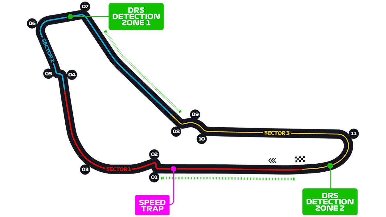 Italian Grand Prix 2023 - F1 Race